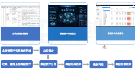數據安全法背景下，高校如何通過“三力五步”構建數據安全建設體系