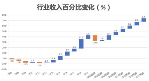 脫水研報 數(shù)據處理與網絡托管服務業(yè)及Macquarie Telecom Data 3服務分析