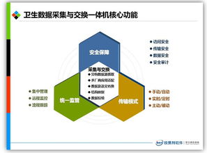 高質量數(shù)據 大數(shù)據商業(yè)價值實現(xiàn)的根本