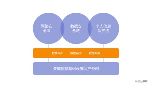 從一紙?zhí)幜P公告說起 金融業(yè)合規(guī)數(shù)據安全法的軟件開發(fā)之道