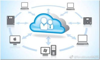 NAS便捷存儲 應對照片激增時代的軟件開發(fā)新趨勢