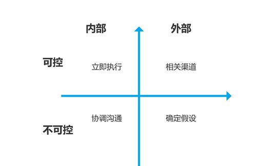 數(shù)據(jù)分析 產(chǎn)品經(jīng)理驅(qū)動產(chǎn)品成功的核心引擎