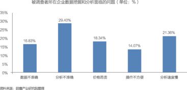 中國數(shù)據(jù)處理服務(wù) 大數(shù)據(jù)產(chǎn)業(yè)發(fā)展的核心引擎與投資藍圖