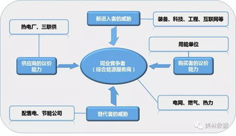 數(shù)據(jù)江湖 綜合能源服務(wù)的數(shù)據(jù)處理新征途